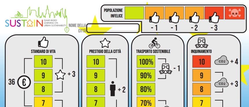 Sustain - Tabella degli indicatori