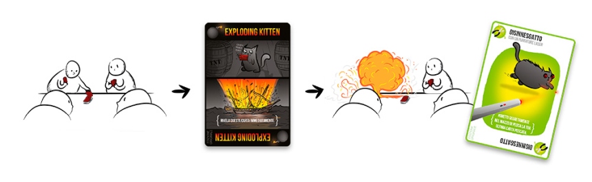 Exploding Kittens - Come si gioca